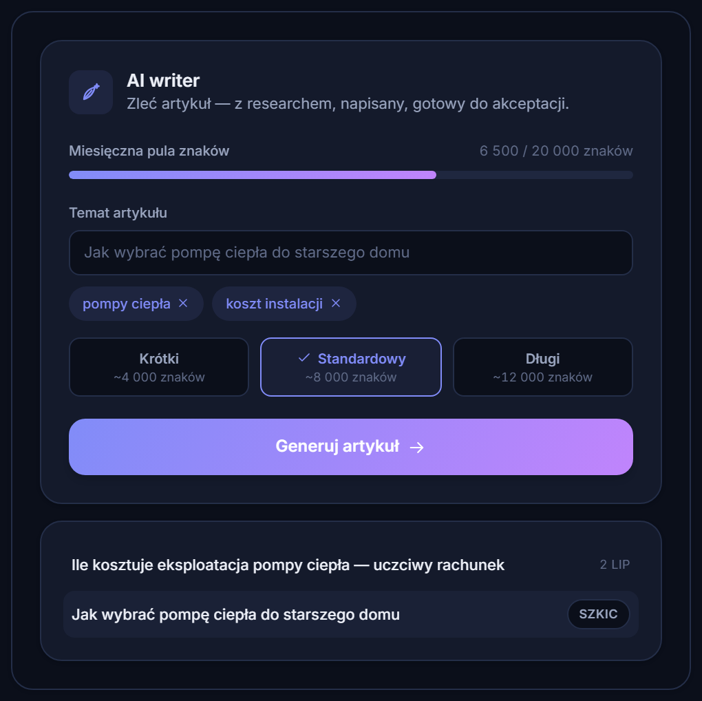 The AI writer in the Sitario dashboard — commissioning an article with research and a character allowance